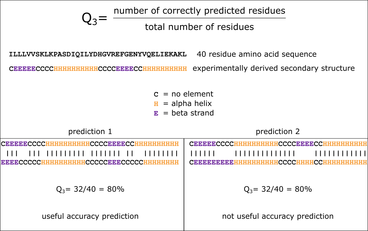 Q{sub}`3` measure