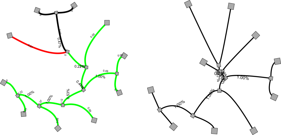 Tree visualization.