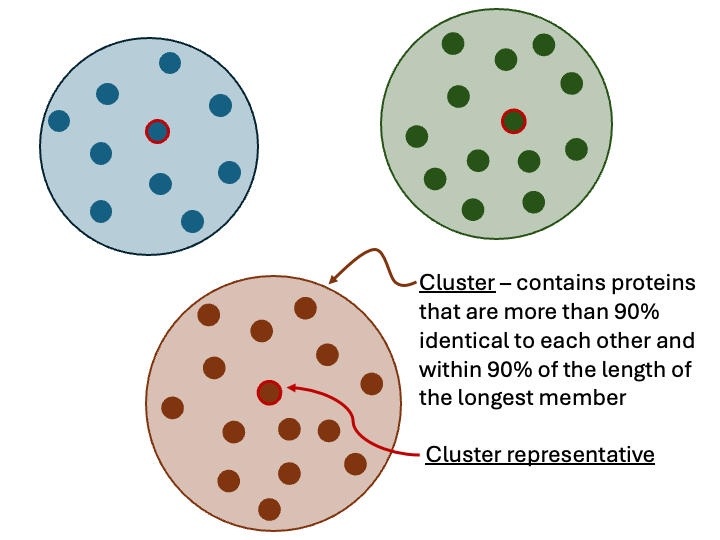 Clustering