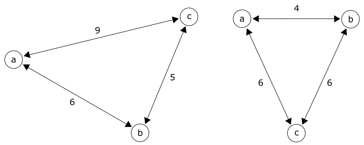 Metric distances adhering to the triangle inequality and ultrametric distances adhering to the ultrametric inequality.