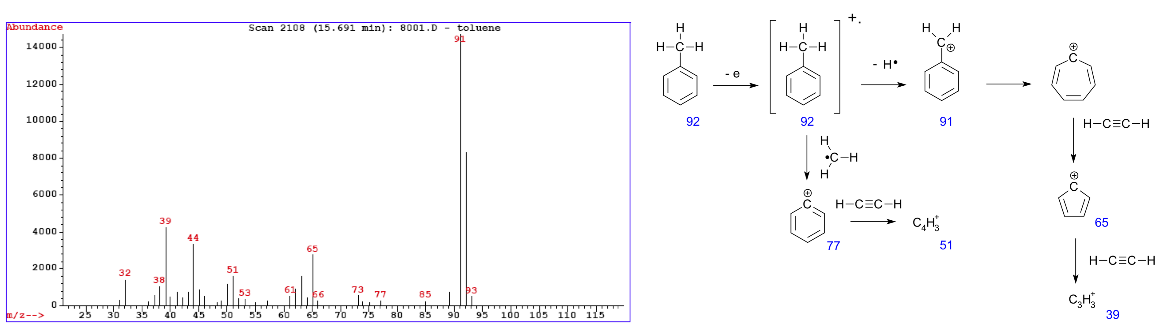 Example of a mass spectrum